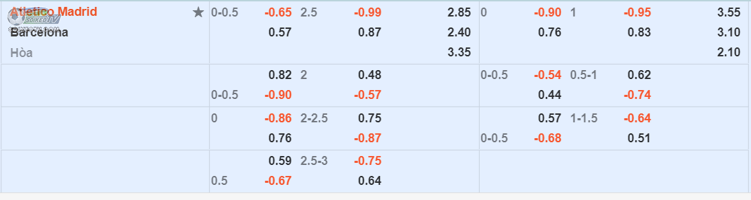 soi-keo-tai-xiu-atletico-madrid-vs-barcelona