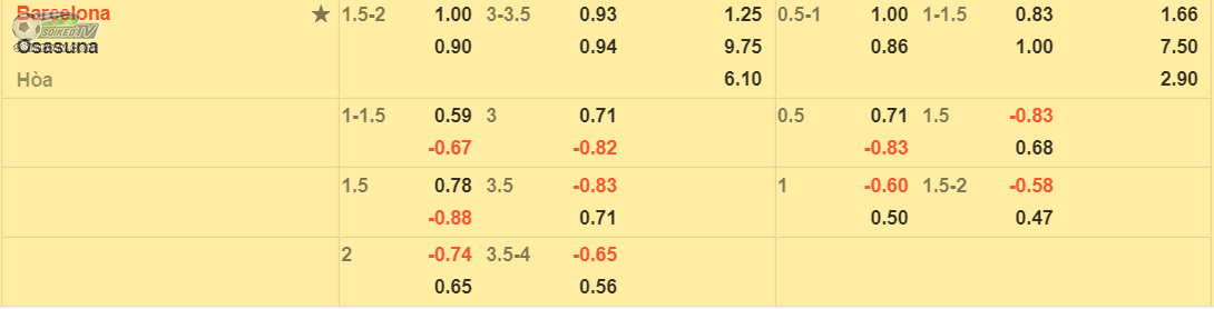 soi-keo-tai-xiu-barcelona-vs-osasuna