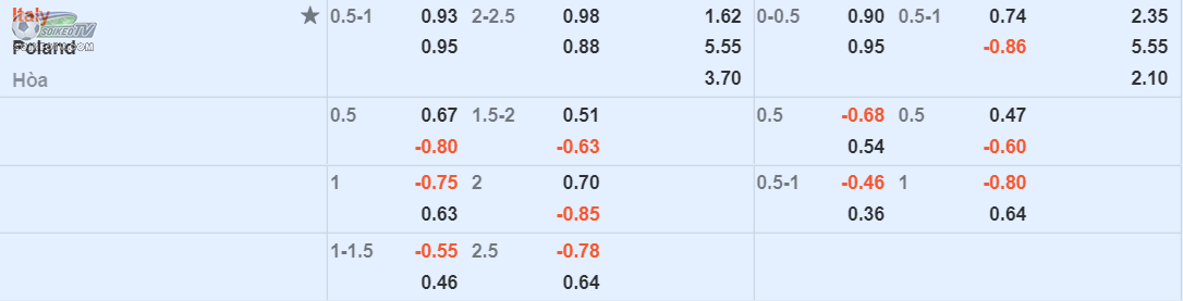 Soi kèo Ý vs Ba Lan
