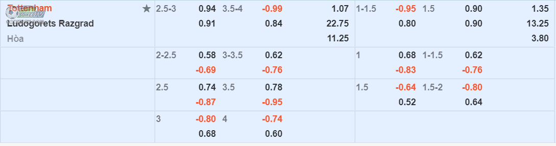 soi-keo-tai-xiu-tottenham-vs-ludogorets