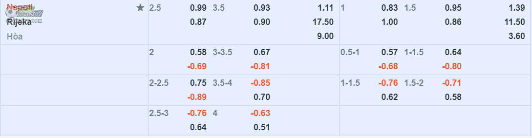soi-ke-tai-xiu-napoli-vs-rijeka