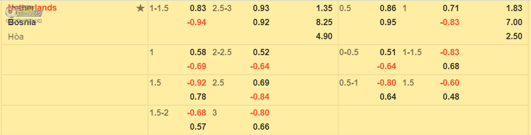 Soi kèo Hà Lan vs Bosnia