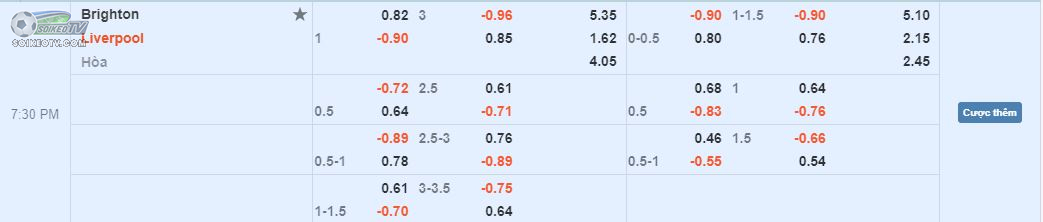 soi-keo-hiep-1-brighton-vs-liverpool