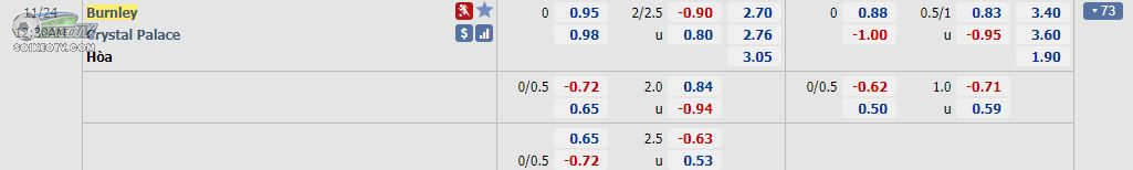 soi-keo-hiep-1-burnley-vs-crystal-palace