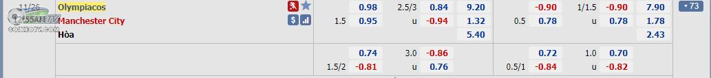 soi-keo-hiep-1-olympiakos-vs-man-city