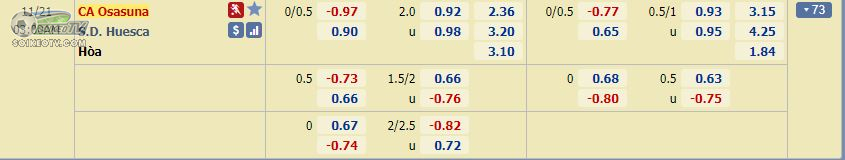 soi-keo-hiep-1-osasuna-vs-huesca