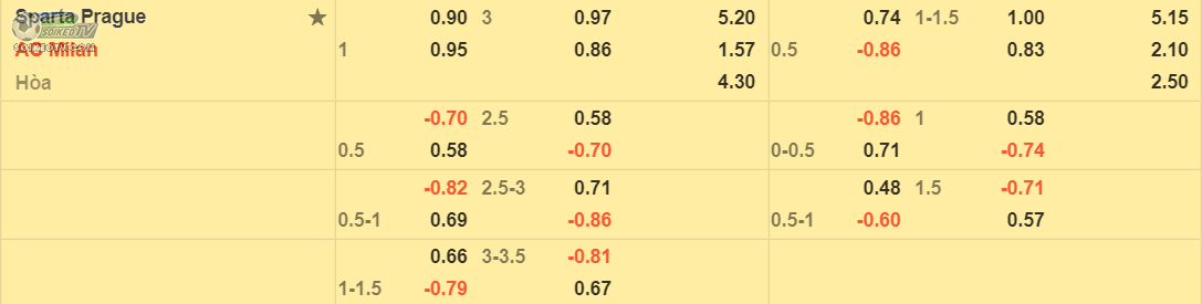 soi-keo-tai-xiu-sparta-praha-vs-milan