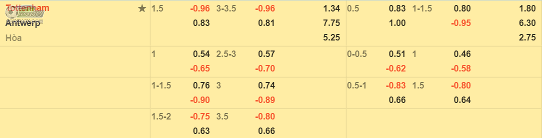 soi-keo-tai-xiu-tottenham-vs-antwerp