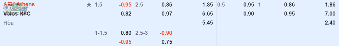 soi-keo-tai-xiu-aek-athens-vs-volos