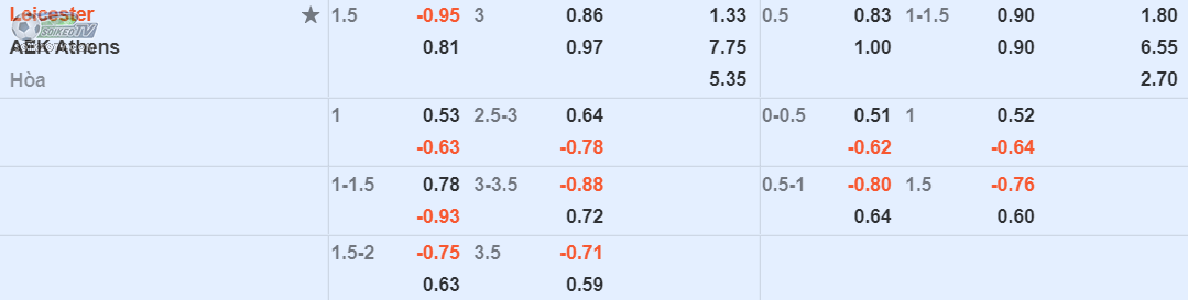 soi-keo-tai-xiu-leicester-vs-aek-athens