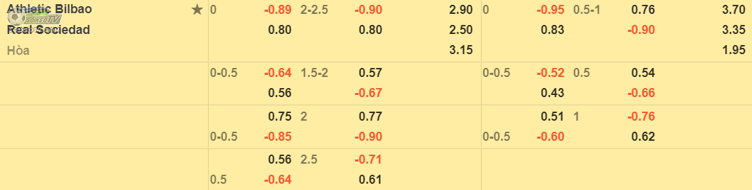 soi-keo-tai-xiu-bilbao-vs-sociedad