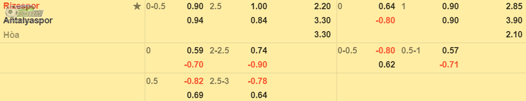 soi-keo-tai-xiu-rizespor-vs-antalyaspor