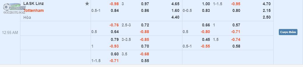 soi-keo-hiep-1-lask-vs-tottenham