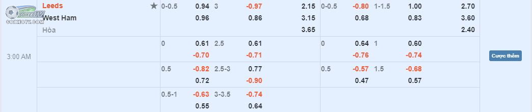 soi-keo-hiep-1-leeds-vs-west-ham