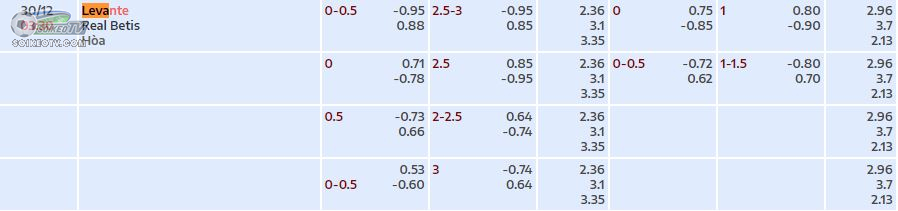 soi-keo-hiep-1-levante-vs-betis