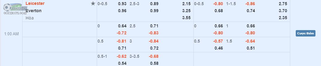 soi-keo-hiep-1-liverpool-vs-tottenham