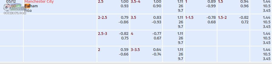 soi-keo-hiep-1-man-city-vs-fulham