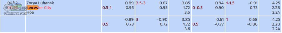 soi-keo-hiep-1-zorya-vs-leicester