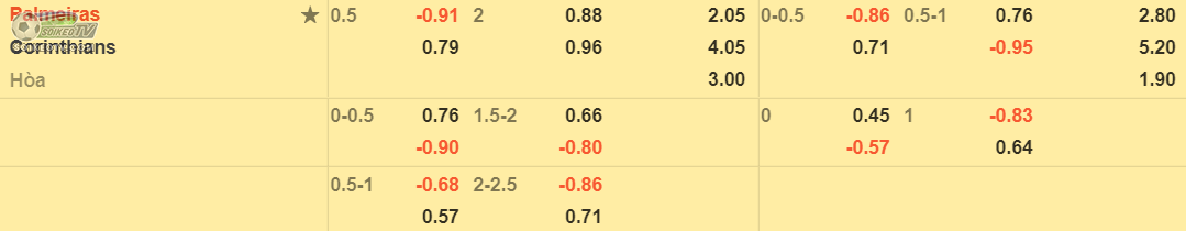 soi-keo-tai-xiu-Palmeiras-vs-Corinthians