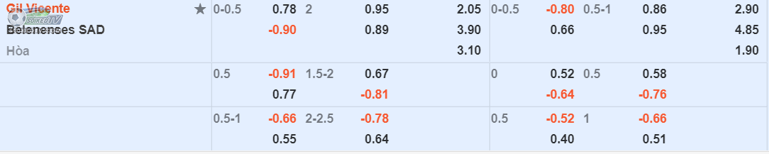 soi-keo-tai-xiu-gil-vicente-vs-belenenses