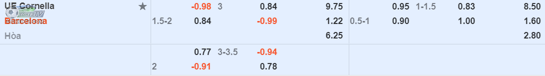 soi-keo-tai-xiu-Cornella-vs-Barcelona