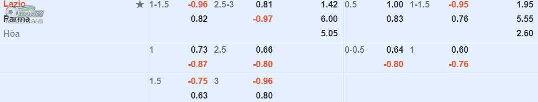 soi-keo-tai-xiu-Lazio-vs-Parma