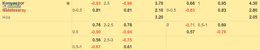 soi-keo-tai-xiu-konyaspor-vs-galatasaray