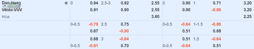 soi-keo-tai-xiu-den-haag-vs-venlo