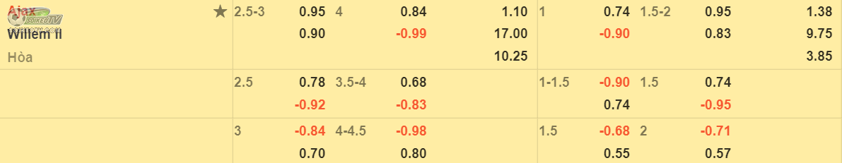 soi-keo-tai-xiu-Ajax-vs-Willem-II