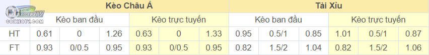 soi-keo-tai-xiu-Bilbao-vs-Getafe