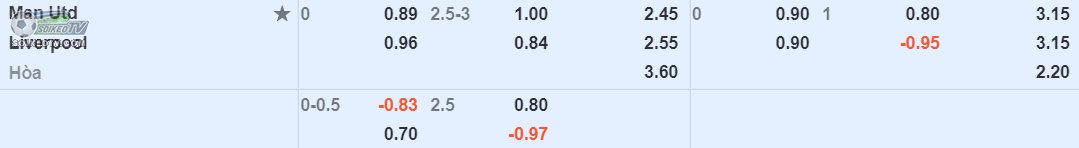 soi-keo-tai-xiu-Wycombe-vs-Tottenham