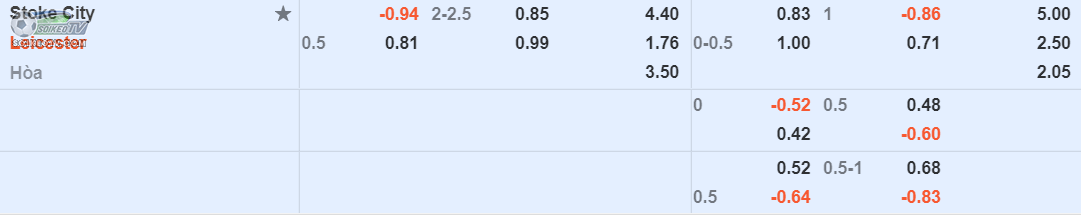 soi-keo-tai-xiu-stoke-vs-leicester