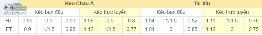 soi-keo-tai-xiu-Alanyaspor-vs-Ankaraguku