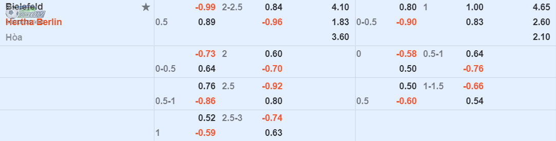 soi-keo-tai-xiu-bielefeld-vs-hertha-berlin