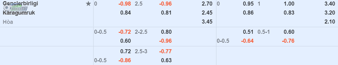 soi-keo-tai-xiu-genclerbirligi-vs-denizlispor