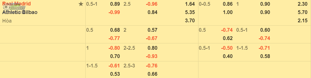soi-keo-tai-xiu-real-madrid-vs-bilbao