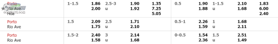 soi-keo-tai-xiu-Porto-vs-Rio-Ave