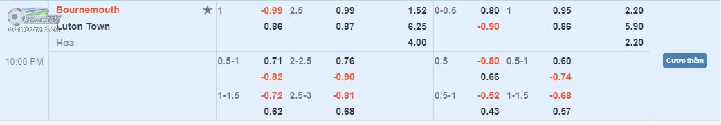 soi-keo-nhan-dinh-bournemouth-vs-luton-22h00-ngay-16-1-2021