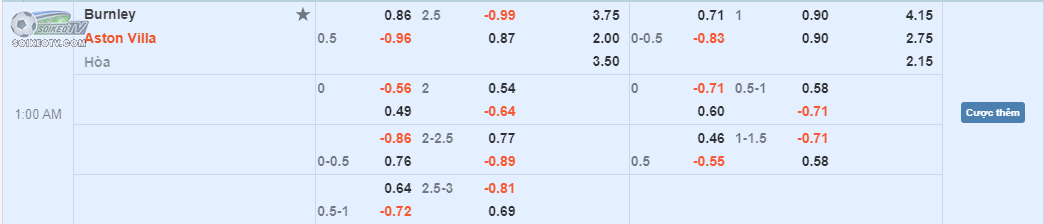 soi-keo-hiep-1-burnley-vs-aston-villa