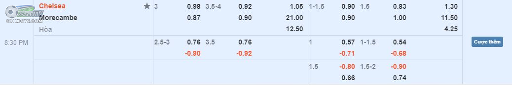 soi-keo-hiep-1-chelsea-vs-morecambe