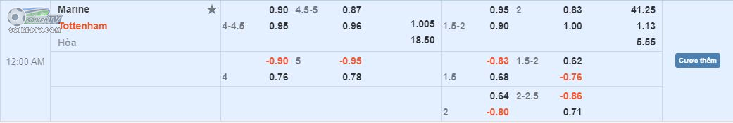 soi-keo-hiep-1-marine-vs-tottenham