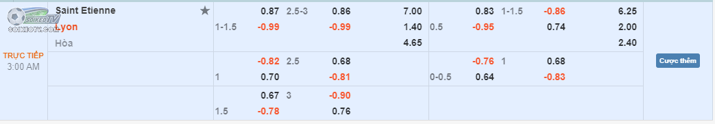 soi-keo-hiep-1-saint-etienne-vs-lyon