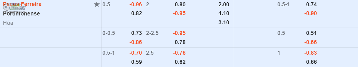 soi-keo-tai-xiu-Pacos-Ferreira-vs-Portimonense