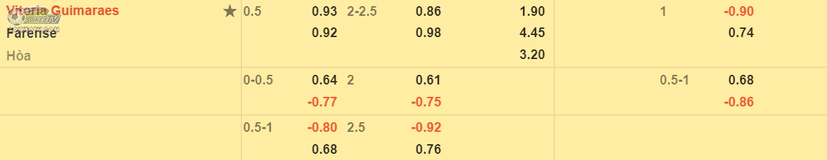 soi-keo-tai-xiu-Vitoria-vs-Farense