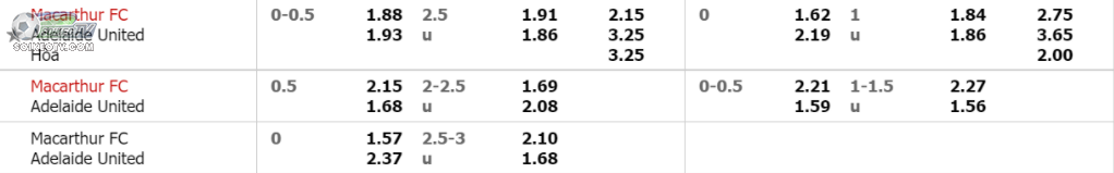 soi-keo-tai-xiu-Macarthur-vs-Adelaide