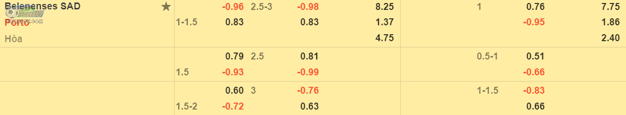 soi-keo-tai-xiu-Belenenses-vs-Porto