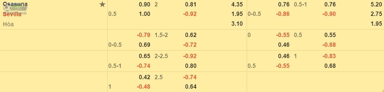 soi-keo-tai-xiu-Osasuna-vs-Sevilla