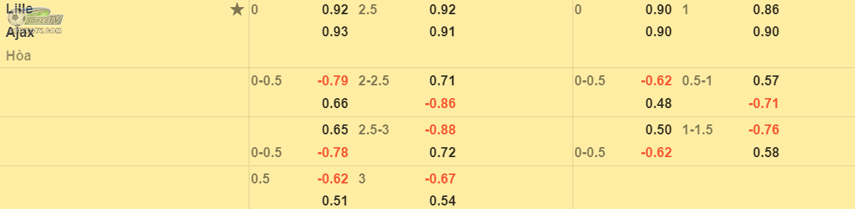 soi-keo-tai-xiu-lille-vs-ajax