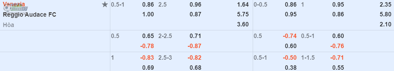 soi-keo-tai-xiu-Venezia-vs-Reggiana