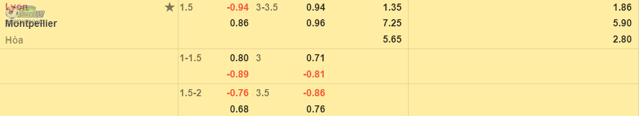 soi-keo-tai-xiu-Lyon-vs-Montpellier